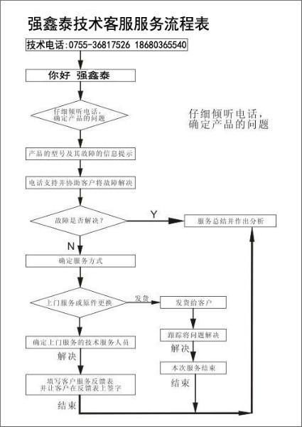供應(yīng)強(qiáng)鑫泰人事考勤管理系統(tǒng)｜ 強(qiáng)鑫泰人事考勤管理系統(tǒng)操作步驟