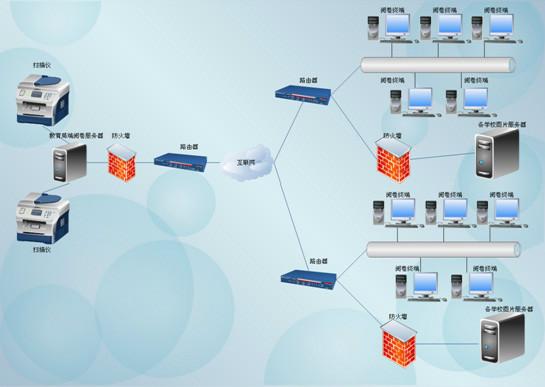 供應(yīng)教育局*網(wǎng)上閱卷系統(tǒng)，適用教研室網(wǎng)上閱卷系統(tǒng)