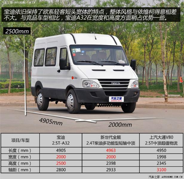 依維柯寶迪圖片/依維柯寶迪樣板圖 (4)