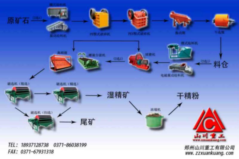 萤石选矿设备萤石加工设备萤石选矿方法及萤石矿选矿工艺流程