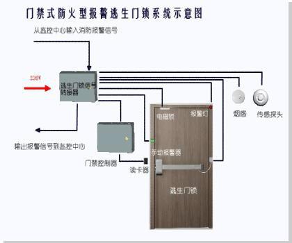 SPRINTS天龙门禁式防火型报警门锁图片