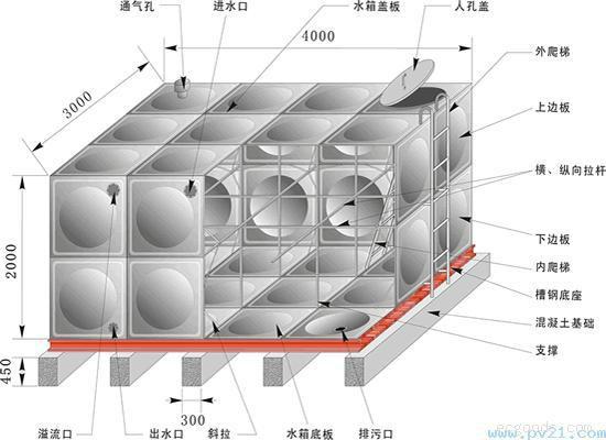 天津市天津不锈钢水箱加工电话厂家