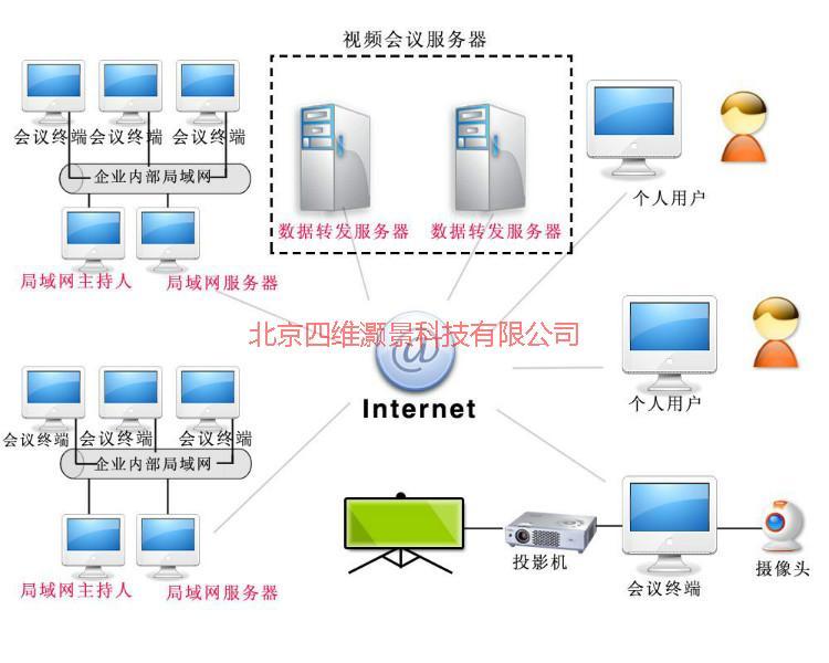 供應(yīng)展廳音視頻控制智能音視頻控制