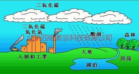 供應(yīng)互動環(huán)保類環(huán)?？破战逃鉀Q方案互動環(huán)保類解決方案
