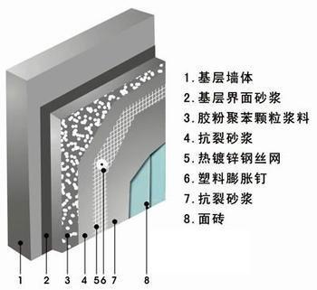 供应无极保温砂浆价格