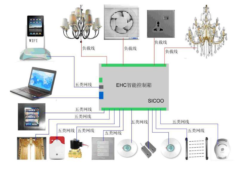 供應(yīng)視科EHC套房智能燈控主機(jī)