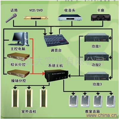 供应智能广播仪