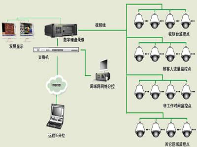 江门市江门综合布线安防监控厂家供应江门综合布线安防监控