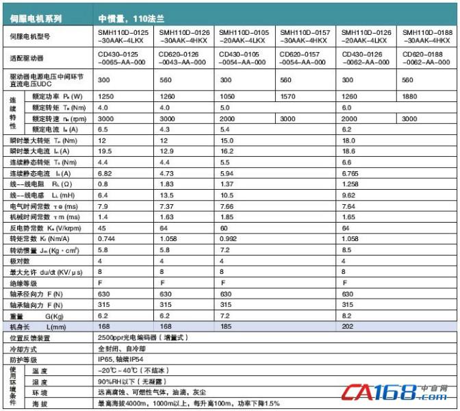 供應步科伺服電機