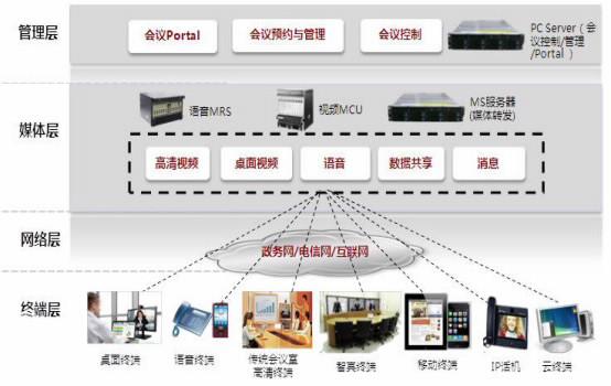 华为语音网关eSpacIAD132E图片