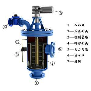 供應(yīng)立式全自動(dòng)刷式過濾器