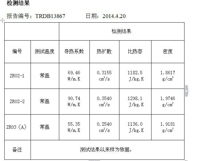 中天检测提供导热系数测试标准ASTM E 1461-01导热测试报价GB3399导热测试报告图片