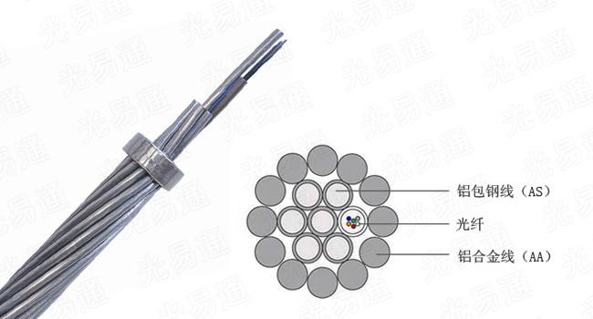 36芯OPGW光缆价格，OPGW光缆价格，OPGW光缆参数