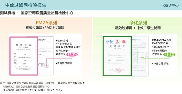 供應(yīng)*新風(fēng)系統(tǒng)全熱交換器FY-E35PMA