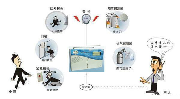 供应gprs联网报警