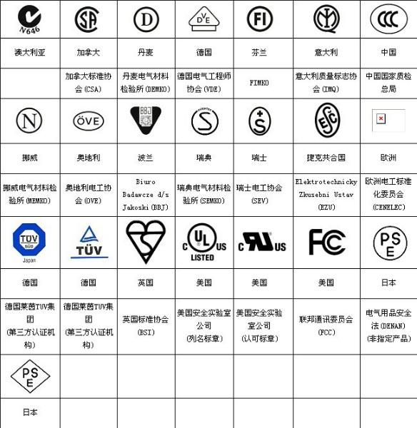 供应LED工矿灯如何申请防爆认证？需要注意什么事项？图片