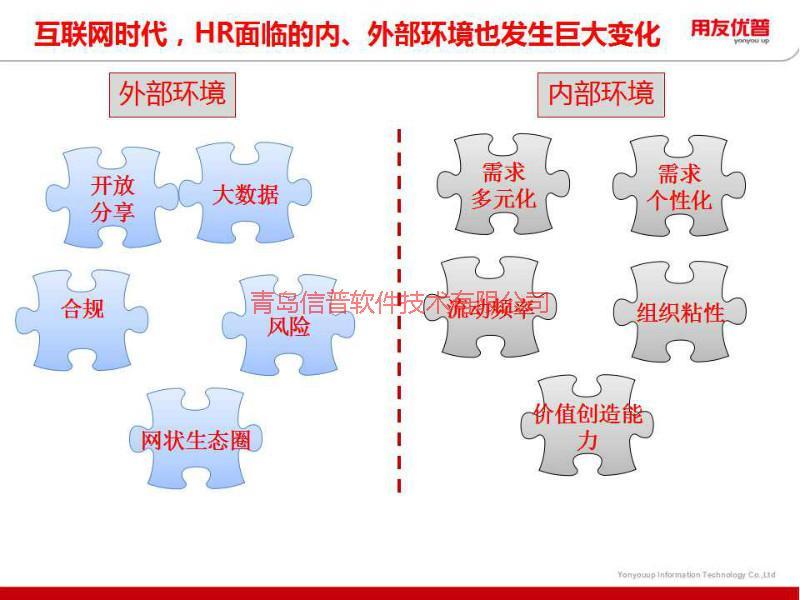 供应青岛用友软件总代理HR产品