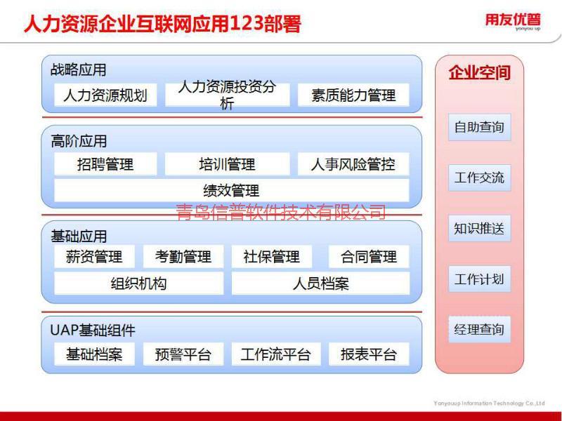 青岛用友软件总代理HR管理软件产品图片