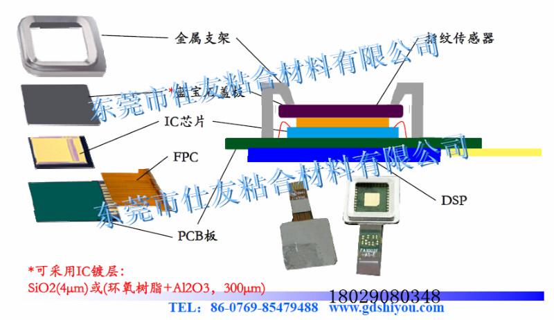 供应东莞按压式指纹识别器封装胶水图片