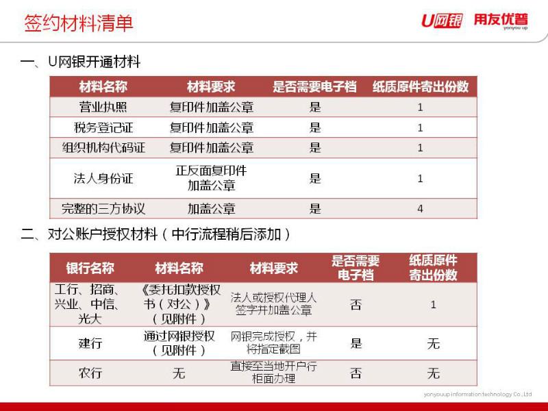 供應(yīng)青島用友軟件在線服務(wù)在線解答免費(fèi)課程在線支持免費(fèi)課程