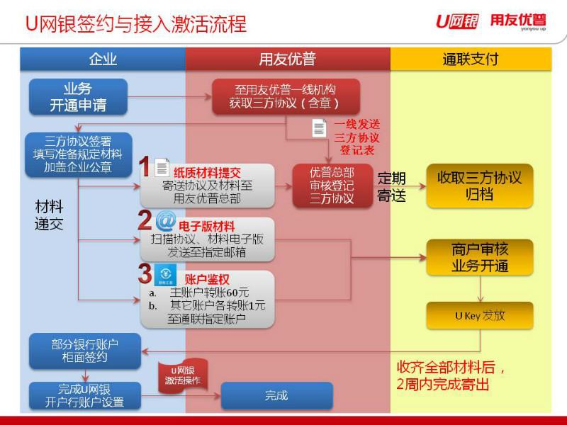 青岛用友总代U8U9生产制造行业ERP图片