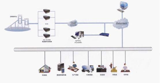 供應(yīng)攪拌站瀝青成套控制柜