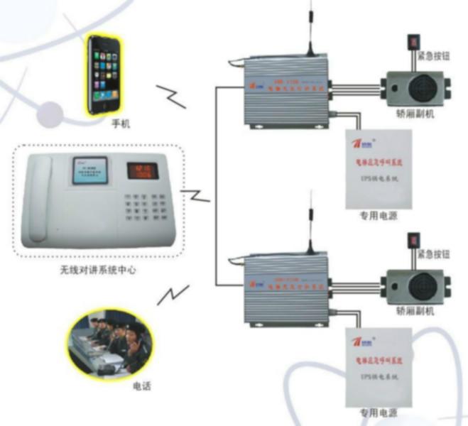 智能GSM无线对讲系统图图片