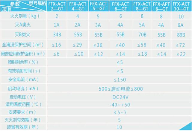 供應(yīng)懸掛式干粉滅火裝置