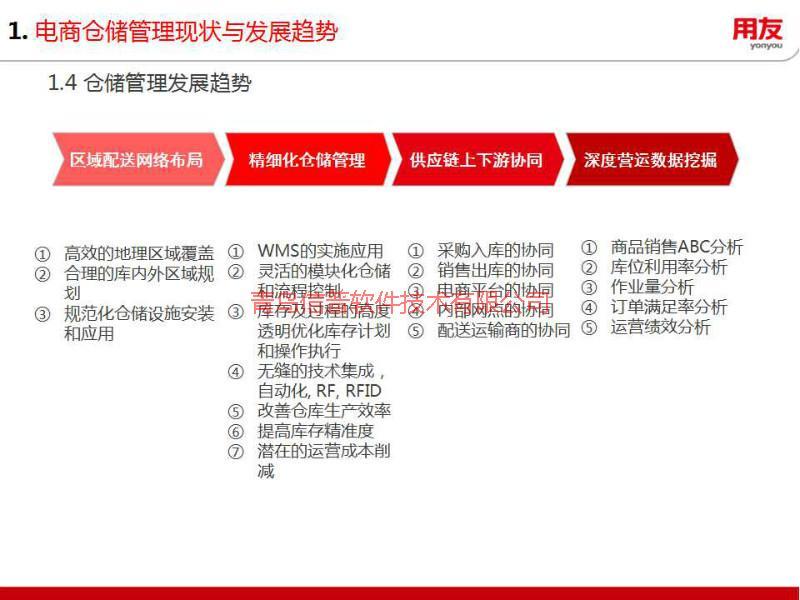 青岛ERP电商互联网系统实施开发图片