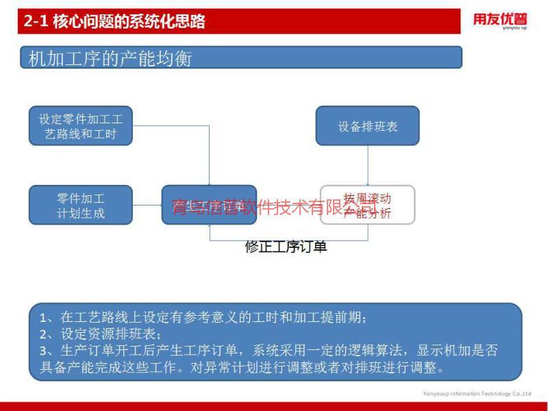 青岛MES制造执行系统图片