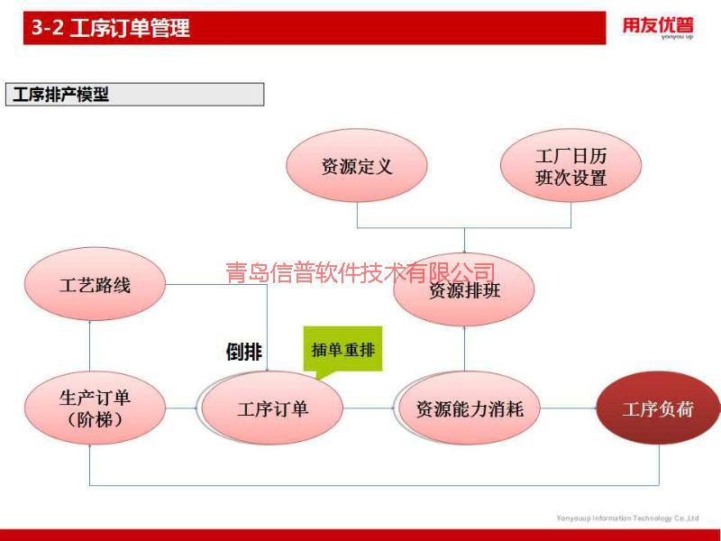 供应青岛MES系统软件；车间调度；产品追溯；生产管理