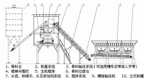 供应焦作混凝土搅拌站厂家，混凝土搅拌站价格，小型混凝土搅拌站图片