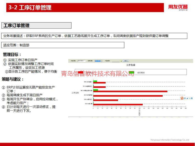 供应胶州MES加ERP解决方案/企业信息化