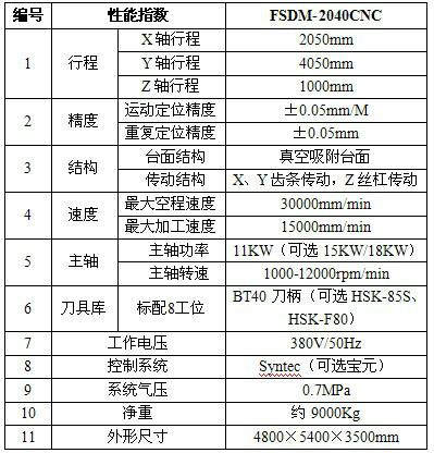 供應(yīng)臥式木模加工中心，青島木模雕刻機(jī)廠家直銷