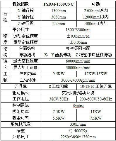 供應(yīng)木工鏤銑機(jī)專業(yè)制造商