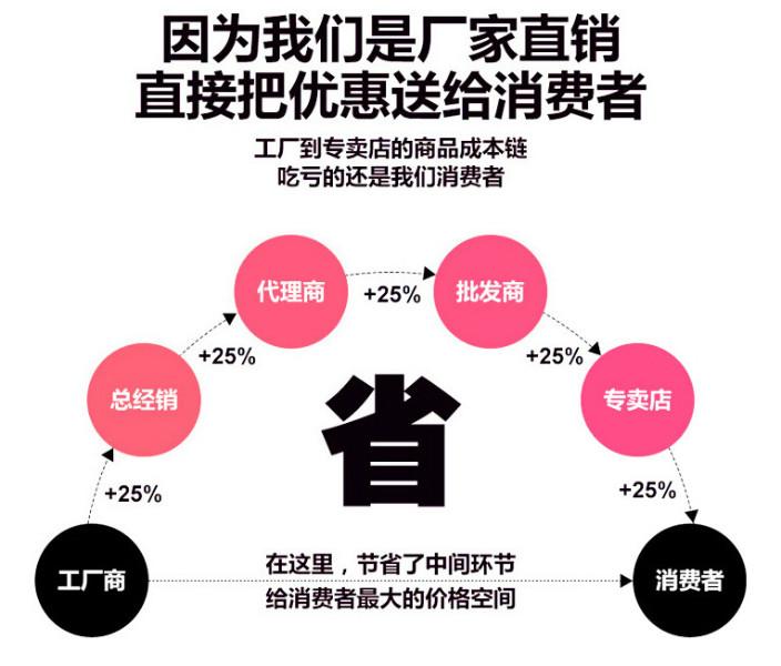 供应全自动全油式油炸线客户认证