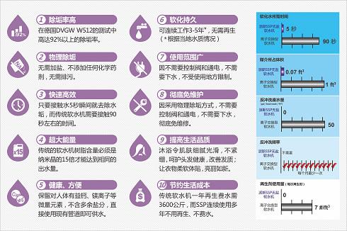 中央軟水機(jī)圖片/中央軟水機(jī)樣板圖 (3)