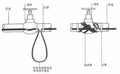 供應(yīng)電伴熱帶