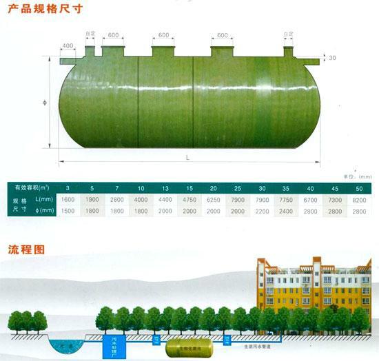 供应波纹玻璃钢化粪池