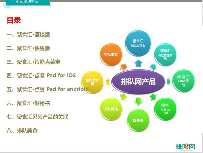 供应长沙株洲餐饮连锁管理系统软件