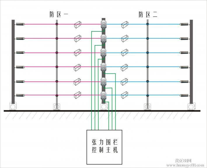 供应周界防范系统POS-TEF-D图片