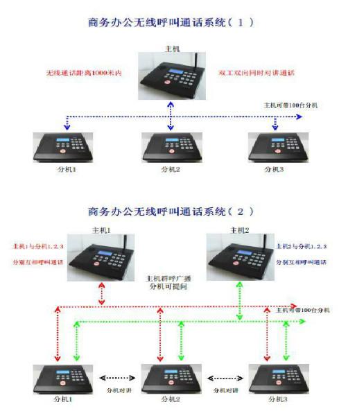 供應貴州辦公室呼叫器批發(fā)廠家 辦公室呼叫器廠家