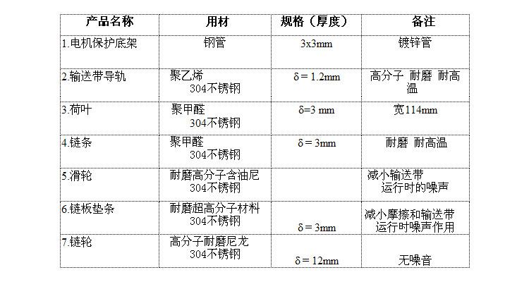 供應(yīng)小火鍋價(jià)格回轉(zhuǎn)火鍋價(jià)格---吉樂(lè)順火鍋設(shè)備