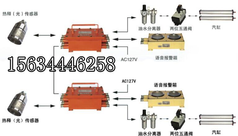 供应山东ZMK自动风门控制装置 矿用风门自动闭锁装置图片