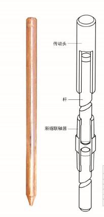 銅包鋼接地棒生產(chǎn)廠家圖片