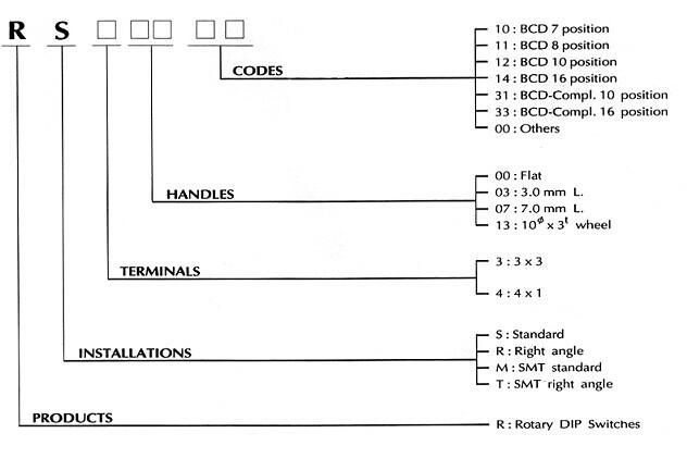 供應進口RS30011系列旋轉開關