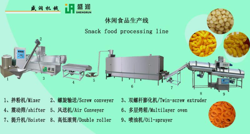 供應(yīng)膨化食品生產(chǎn)線膨化食品生產(chǎn)設(shè)備