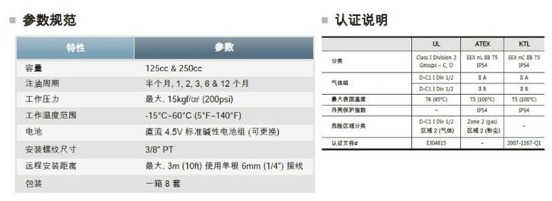 帕爾薩EX250加脂器圖片