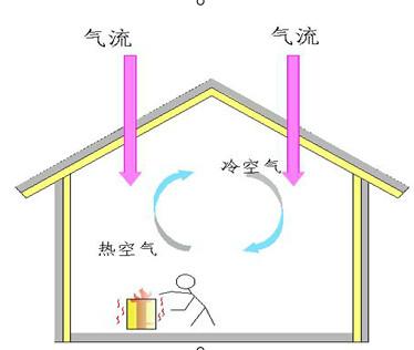 供应建筑系统防潮保温防水透气膜图片