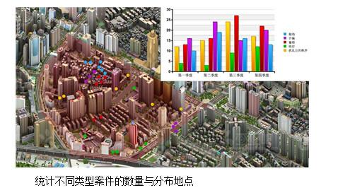 供应用于软件开发|三维设计的澳门市社区网格化管理系统 三维社区网格管理 网格化管理系统开发 网格管理软件图片